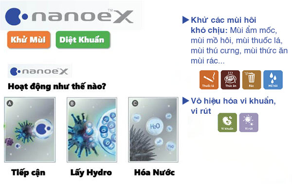 Công nghệ diệt khuẩn, khử mùi nanoe-X
